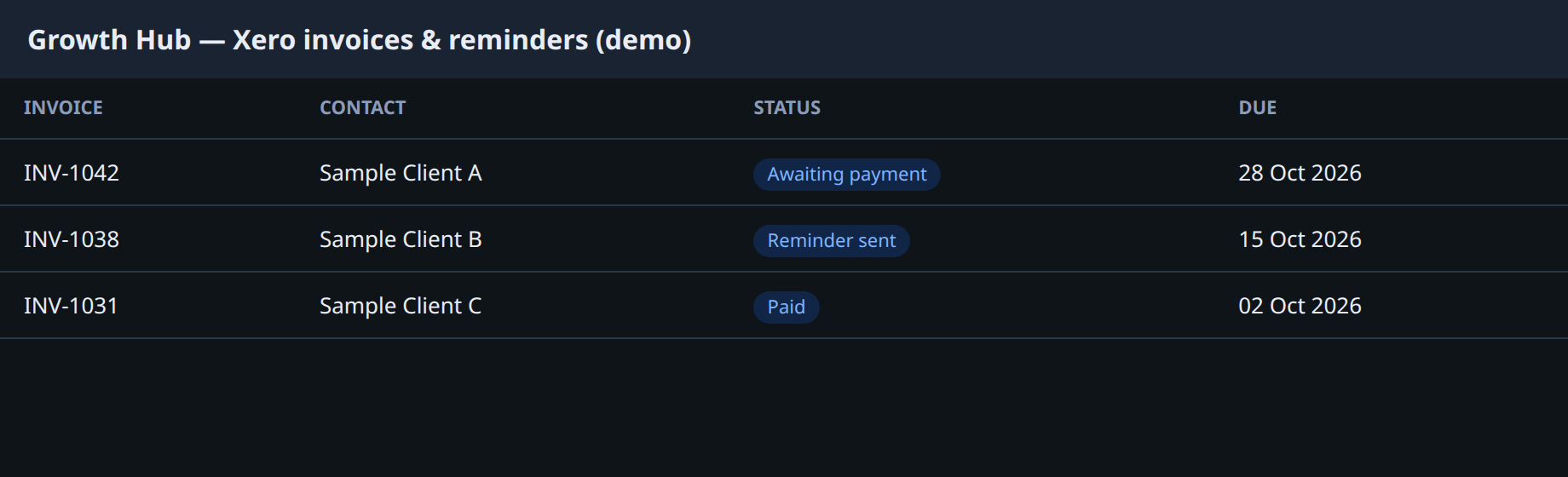 Sanitised screenshot of Growth Hub Xero invoice list with demo rows