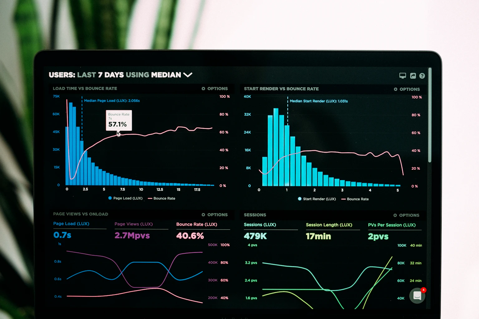 Business owner reviewing live sales and booking numbers on a dashboard