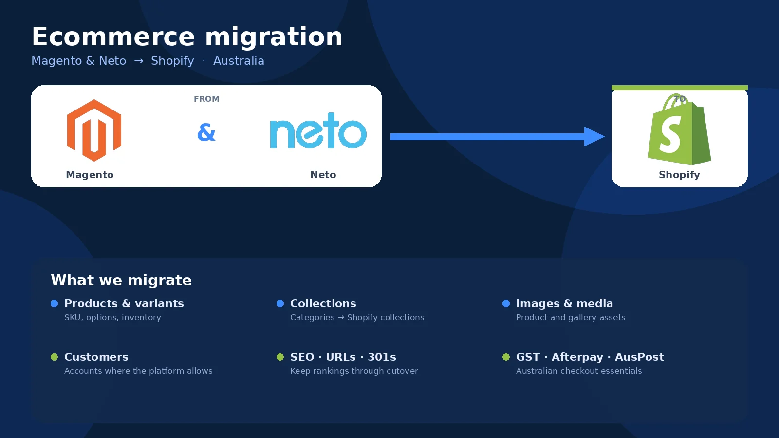 Australian retailer reviewing ecommerce platform migration on laptop